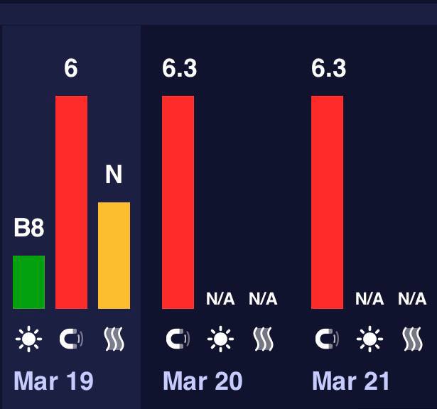 Землю накрила потужна магнітна буря: скільки вона триватиме